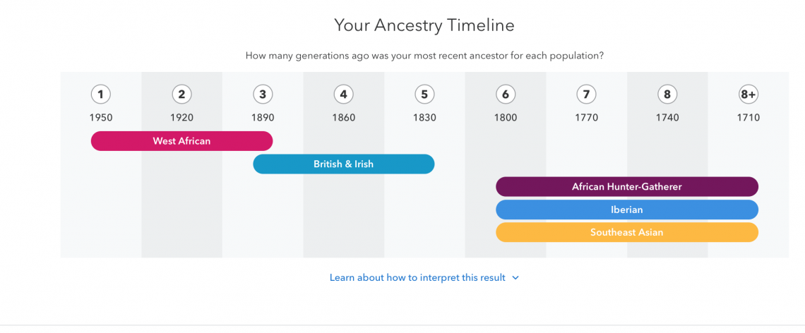 Travel based on your DNA: My experience with 23andMe's DNA genetic ...